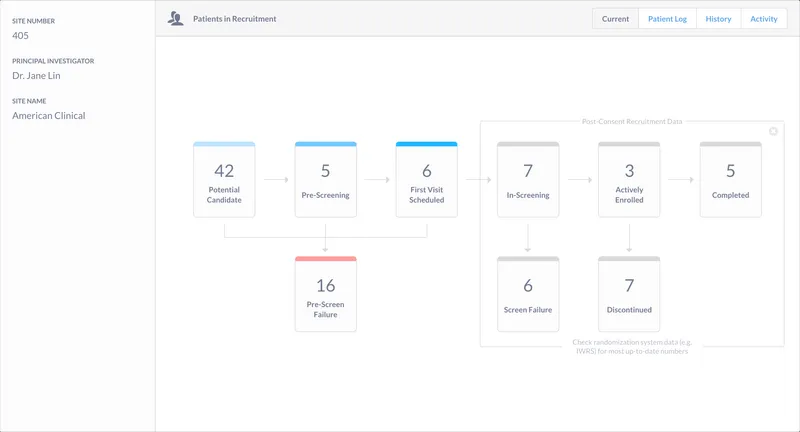 Screenshot of sponsor information