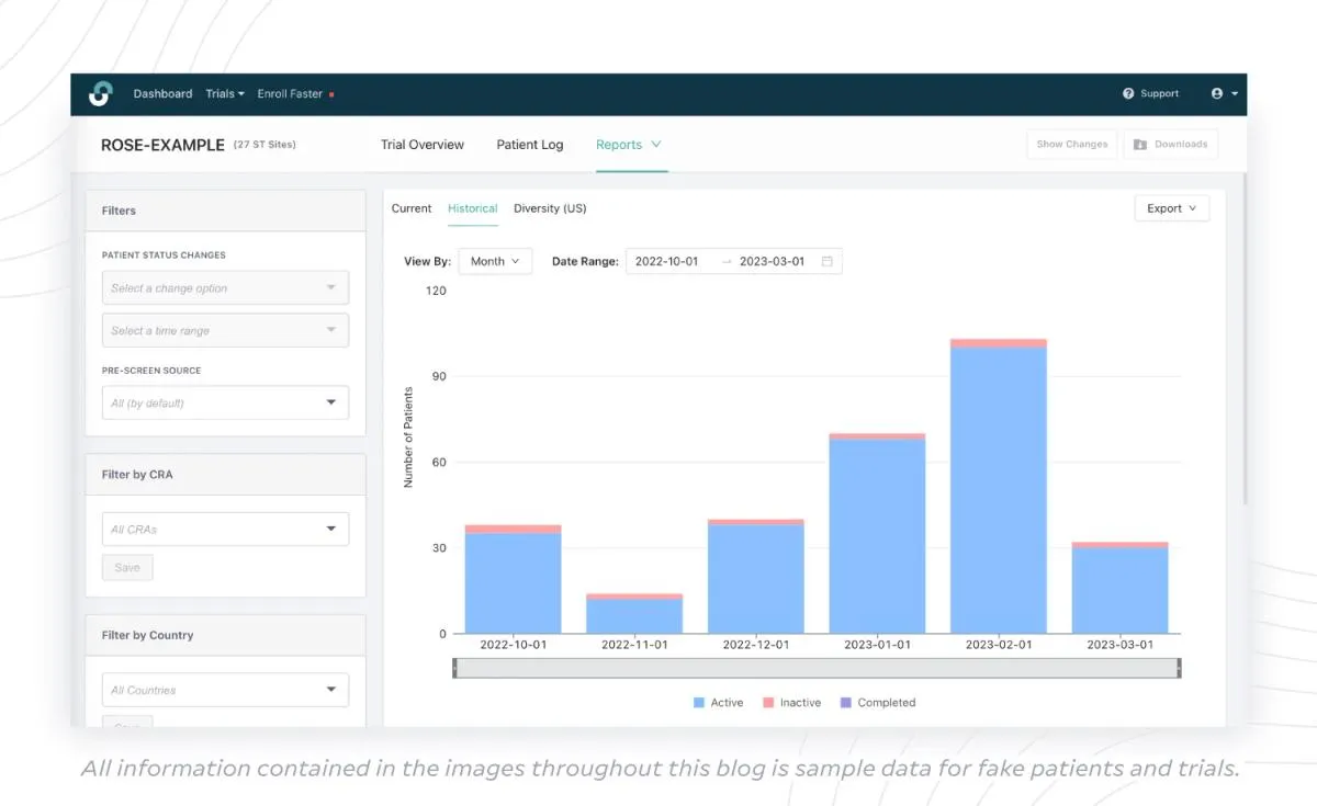 Historical status report