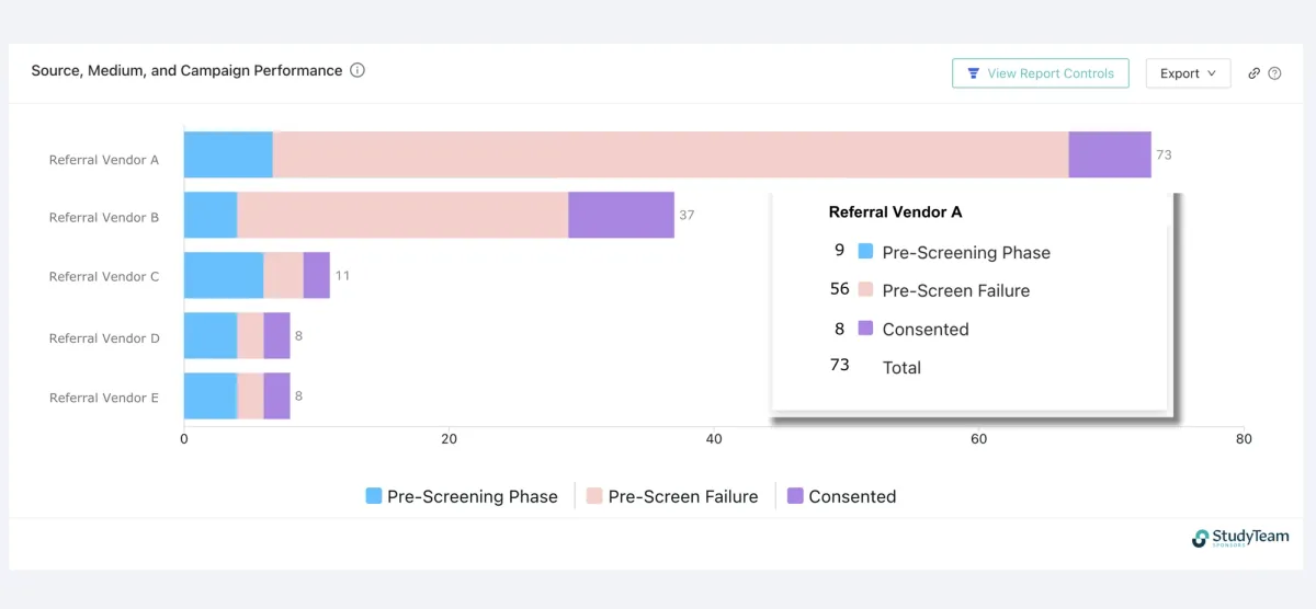 Referral Performance - Trial Overview report