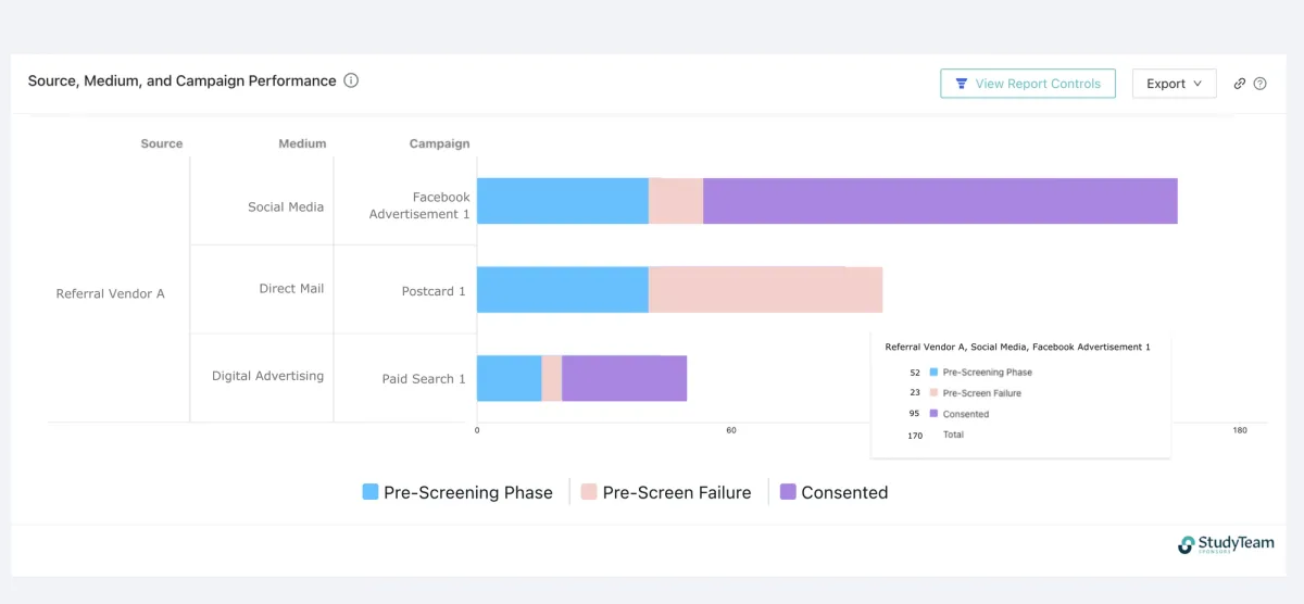 Referral Performance - Trial Overview report