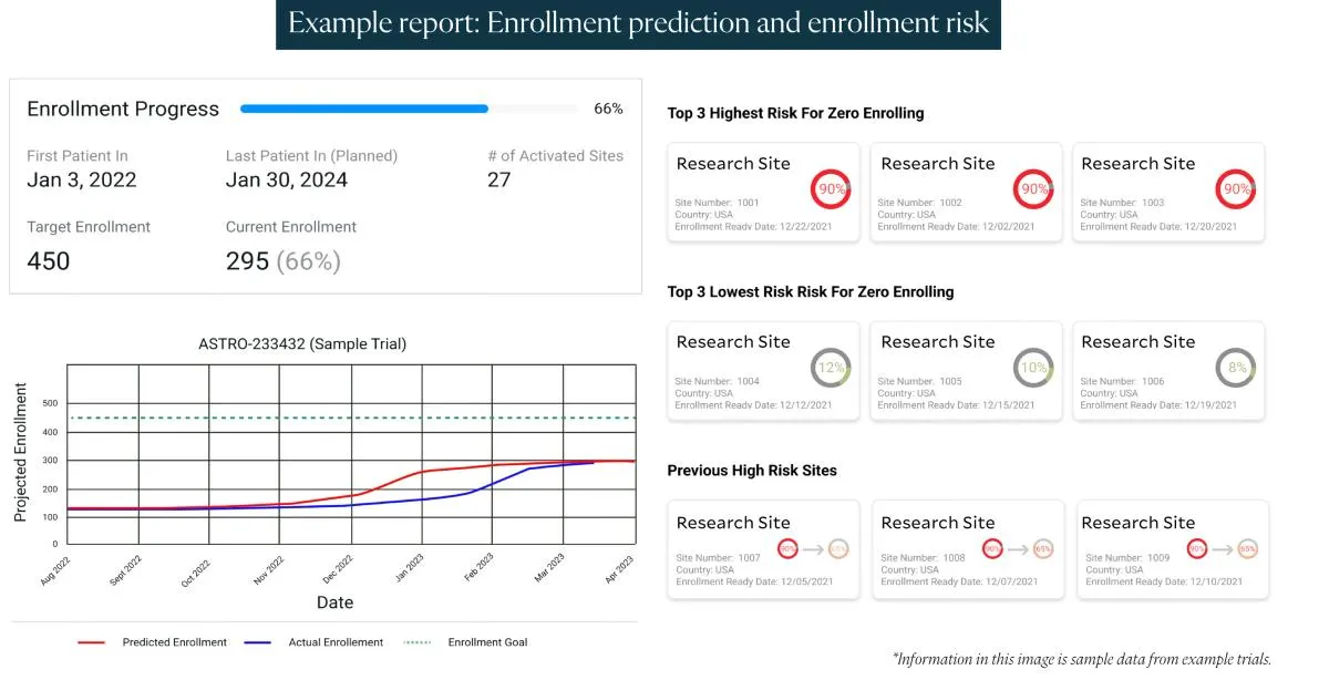 Example report: Enrollment prediction and enrollment risk