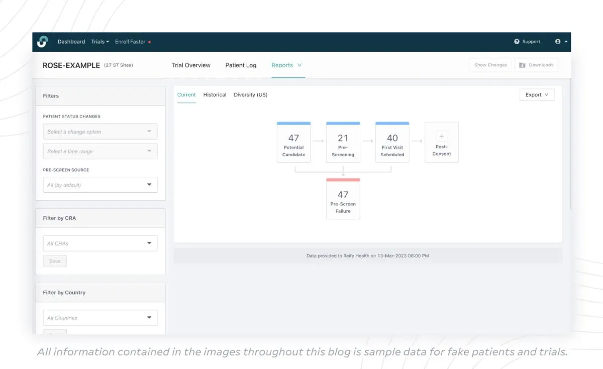 Reports in StudyTeam for Sponsors