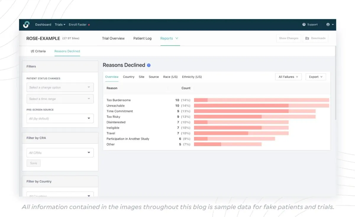 Reasons Declined Report
